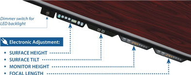 Electronic Adjustment